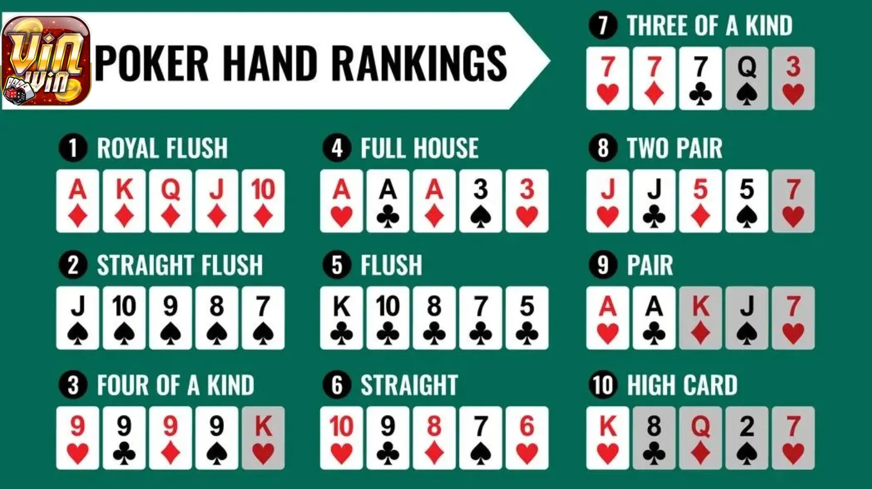 Các loại bài trong Poker Vinwin